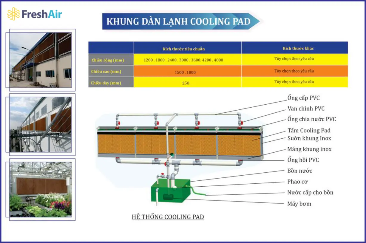 Lợi ích của giải pháp làm mát công nghiệp hiện đại Lợi ích của giải pháp làm mát công nghiệp hiện đại