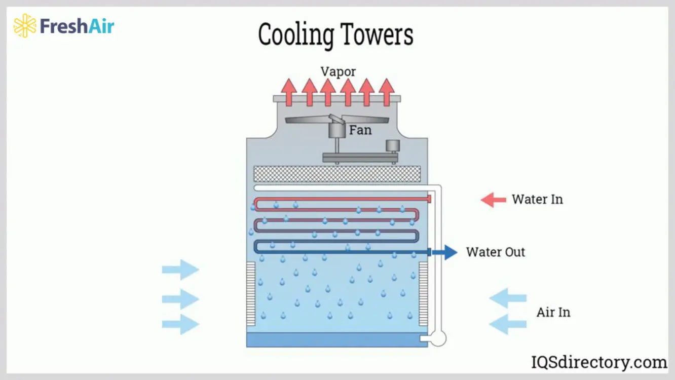 Lợi ích của hệ thống làm mát công nghiệp trong thực tiễn Lợi ích của hệ thống làm mát công nghiệp trong thực tiễn
