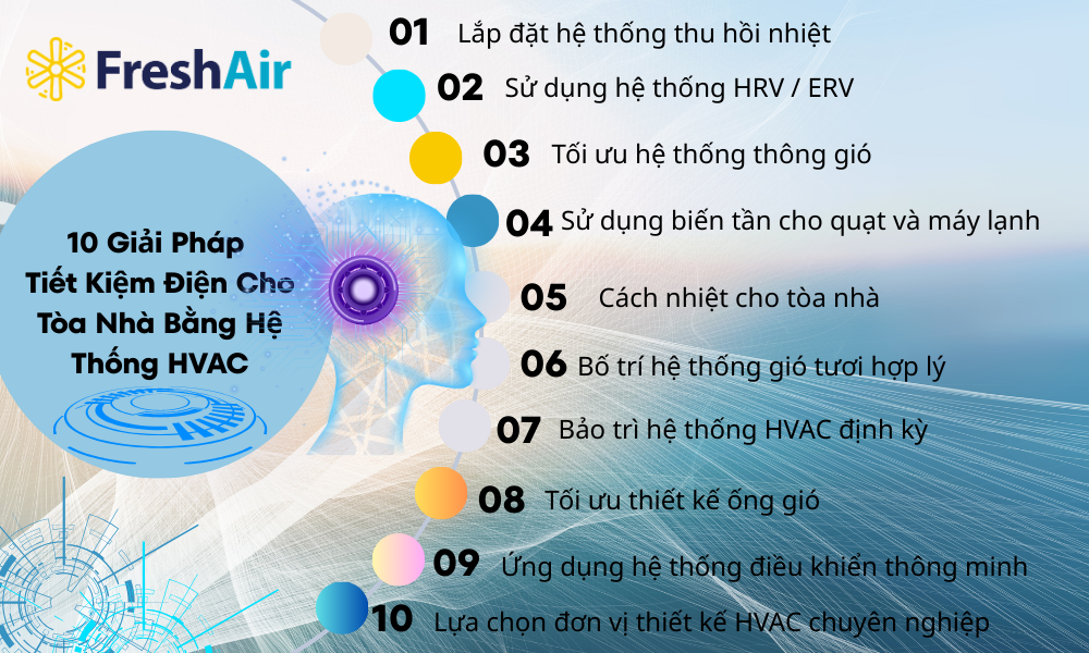 giải pháp tiết kiệm điện cho tòa nhà