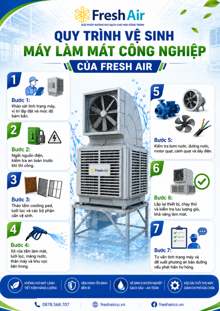 Quy trình vệ sinh máy làm mát công nghiệp của Fresh Air