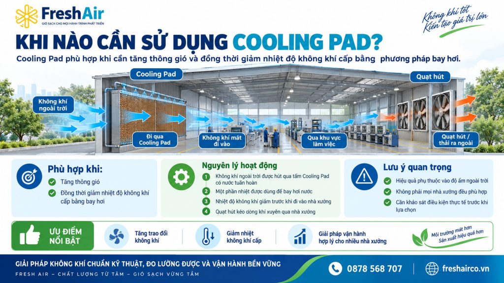 Nhà xưởng có cần lắp hệ thống thông gió không? Khi nào cần lắp? 13 Khi nào cần sử dụng Cooling Pad