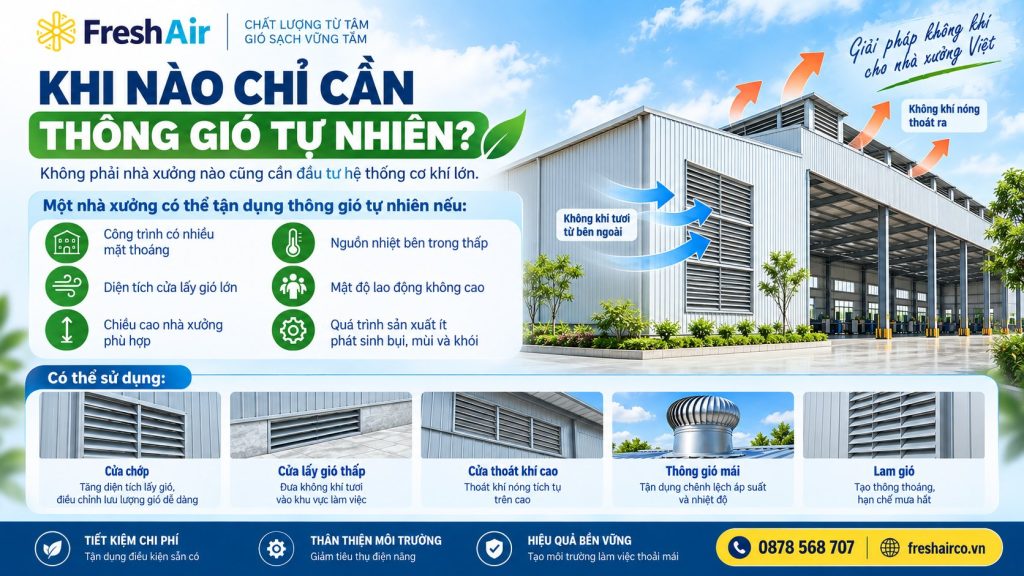 Nhà xưởng có cần lắp hệ thống thông gió không? Khi nào cần lắp? 10 Khi nào cần thông gió tự nhiên
