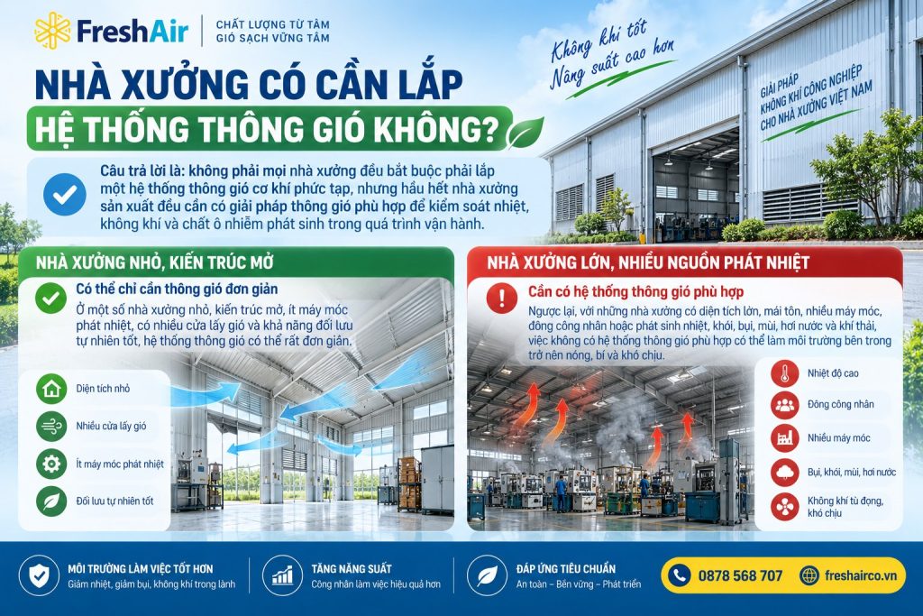 Nhà xưởng có cần lắp hệ thống thông gió không? Khi nào cần lắp? 9 Nhà xưởng có cần lắp hệ thống thông gió không